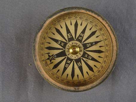 Boussole de marine 