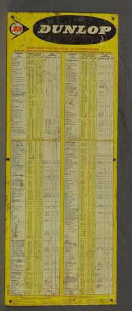 DUNLOP : Tableau de pression des Pneumatiques, 31.