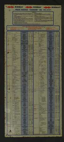 DUNLOP : Tableau de pression des Pneumatiques, 31.