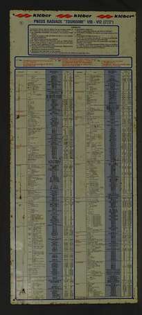 DUNLOP : Tableau de pression des Pneumatiques, 31.